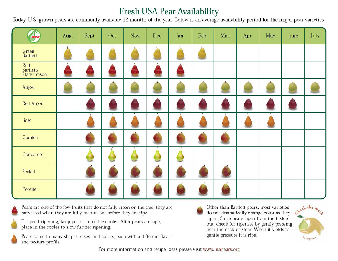 Availability / Seasonality USA Pears Trade Site