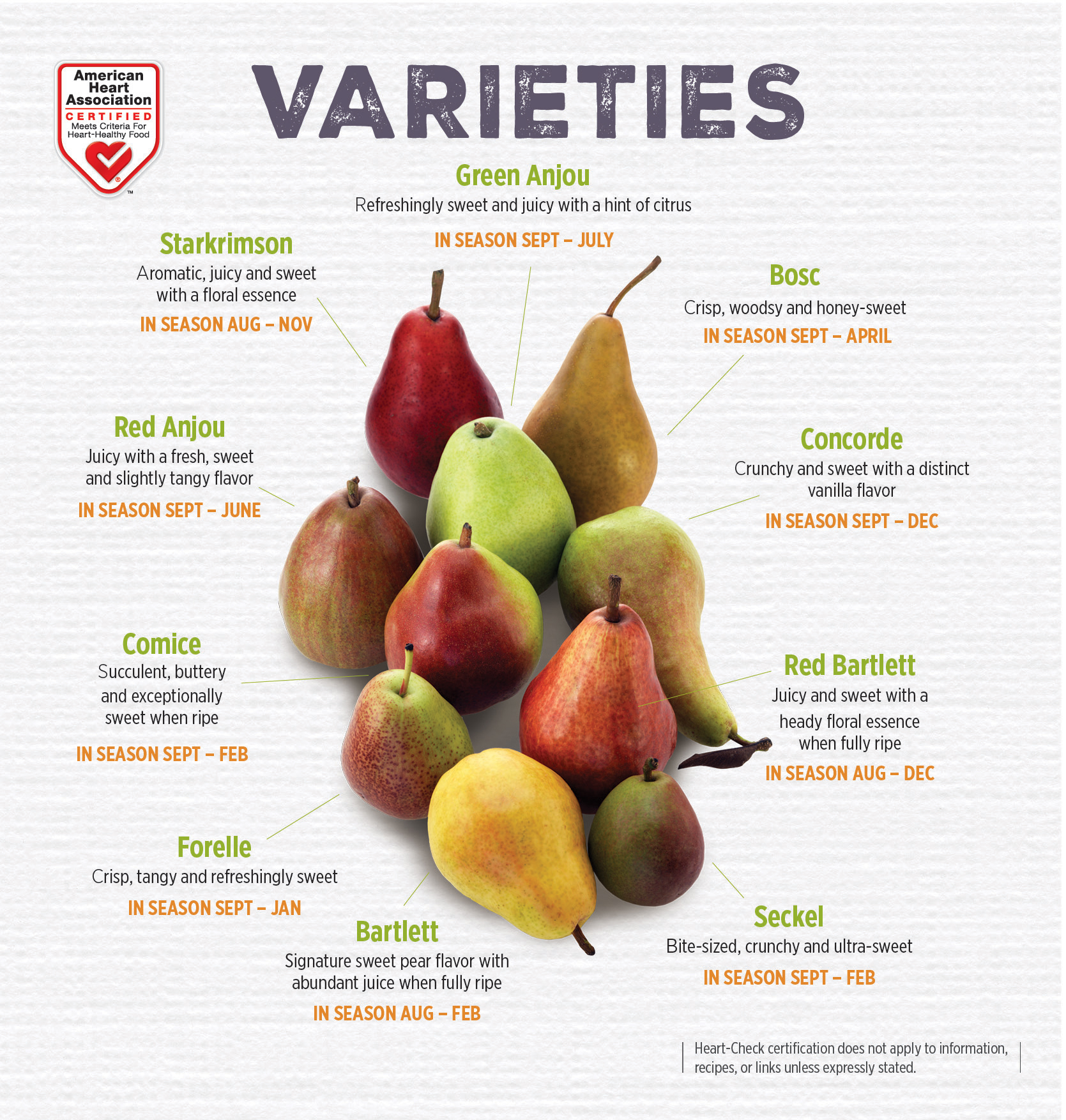 HEART-HEALTHY CERTIFICATION EXPANDED FOR ALL USA PEARS VARIETIES - USA ...